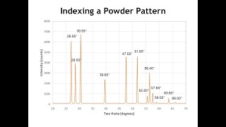 Diffraction Lecture 18 Indexing Tetragonal and Hexagonal Patterns [upl. by Francoise456]
