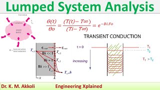 Lumped System Analysis  Heat Transfer [upl. by Cleveland678]