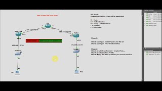 SiteToSite IPsec over GRE VPN Tunnel in GNS3 [upl. by Ocirnor854]