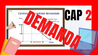 Movimiento y Desplazamiento de la curva de demanda [upl. by Humo]