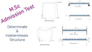 Determinate amp Indeterminate Structure [upl. by Prevot]