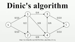 Dinics algorithm [upl. by Alaik]