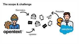 Enhancing Construction Operations Module SuitePowered Extended ECM for Salesforce Demo [upl. by Retse790]