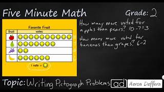 2nd Grade Math Writing Pictograph Problems [upl. by Maitilde]