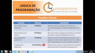 CURSO DE LÓGICA DE PROGRAMAÇÃO  Aula 3 quotao vivoquot  CURSO DA HORA [upl. by Aicenat]