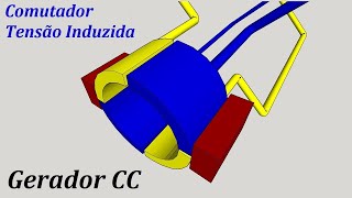 GERADOR DE CORRENTE CONTÍNUA Comutação Tensão Induzida e Circuito Elétrico Equivalente 03a [upl. by Dewie]