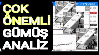 GÜMÜŞ YORUM VE ANALİZGÜMÜŞ GRAM ANLIK YORUM  GUMUS ONS  CANLI  BAŞKAN35 [upl. by Fortunna999]