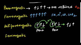 Ferromagnetic FerrimagneticAntiferromagnetic Permagnetic Diamagnetic [upl. by Goode]