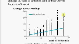Homoscedasticity and Hetroscedasticity اردوहिंदी V10 [upl. by Emil]