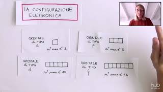 La configurazione elettronica [upl. by Mandel]