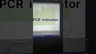 PCR indicator How to Use   Put Call Ratio pa Trade kisa kara [upl. by Htes]