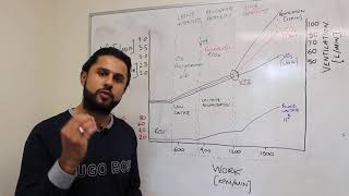 Ventilatory Anaerobic and Lactate Threshold Made Easy [upl. by Malik]