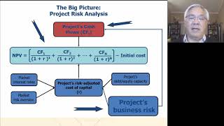 FinMan Ch 11 Cash Flow and Risk video 1 intro and key concepts 7 min [upl. by Dearden631]