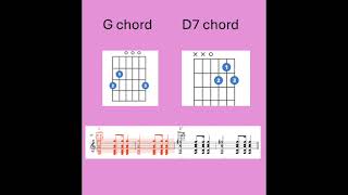 G to D7 Guitar Chord practice [upl. by Phineas]