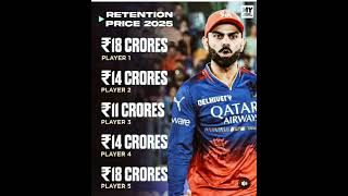 Ipl 2025 players retention cost listcricket ipl dhoni [upl. by Adolfo]