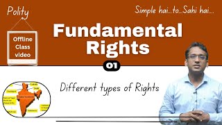 Fundamental Rights  Types of rights  Explained  polity upsc fundamentalrights [upl. by Eecats166]