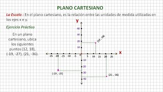 Plano Cartesiano [upl. by Radie]