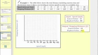 Constructing a Graph From Data L82 [upl. by Weiner]