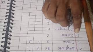 electronic configuration of elements chemistry basic [upl. by Pontone]