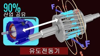 유도전동기는 어떻게 작동할까요 [upl. by Dimo]