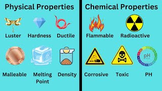 Physical and Chemical Properties [upl. by Sadonia628]