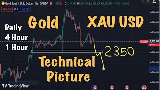 XAU USD  Gold Next Move with Technical Analysis Amila Jaz [upl. by Eeralih784]