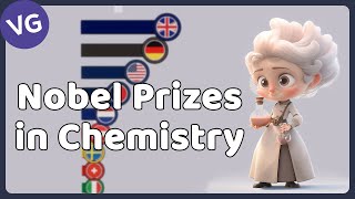 All Nobel Prize Winners in Chemistry 1901  2023 [upl. by Grondin306]