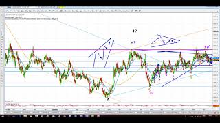 Elliott Wave Analysis of Gold amp Silver as of 9th June 2018 [upl. by Einnob]