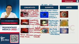 Oftalmología  Resumen Ejecutivo Oftalmología ENAMENARMSERUMS [upl. by Nahtaoj]