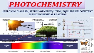 JABLONSKI DIAGRAM STERNVOLMER EQUITION EQUILIBRIUM CONSTANT IN PHOTOCHEMICAL REACTION  BSc III [upl. by Laing]