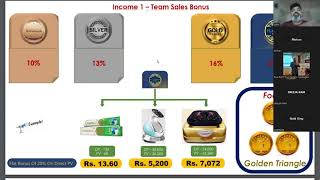 Fohoway Compensation Plan In Tamil [upl. by Assenyl278]