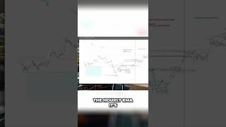 Master Long Position Trading in 60 Seconds [upl. by Mercuri]