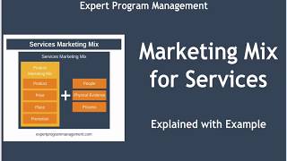 7 Ps of Marketing  Marketing Mix for Services  Explained with Example [upl. by O'Dell53]