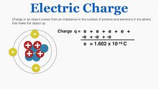 Electric Charge  IB Physics [upl. by Maire]