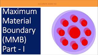 GDampT MMB M MAXIMUM MATERIAL BOUNDARY  PART I [upl. by Haduj]