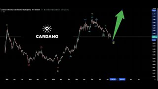 Cardano ADA is About to Explode [upl. by Nitz]