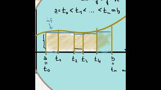 Livestream von TU Wien  Mathe 1 VO [upl. by Colb]