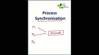 Process Synchronization in Operating System in Hindi operatingsystem computerscience ostutorial [upl. by Petrine]