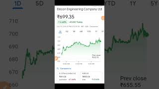 Elecon Engineering Company share news Elecon Engineering Company share latest newsElecon share [upl. by Ycrem157]