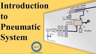 Introduction To Pneumatic System [upl. by Sheaff]