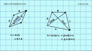 Propiedades conmutativa y asociativa de la adición de vectores [upl. by Crofoot]