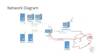 Setup GlobalProtect VPN with Palo Alto [upl. by Ardnuat]