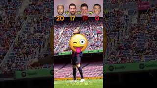 Neymar Vs Messi Vs Lewandowski Vs Cristiano Ronaldo Juggling Challenge🥶☠ [upl. by Bigelow353]