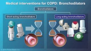 Management and Treatment of COPD [upl. by Wedurn359]