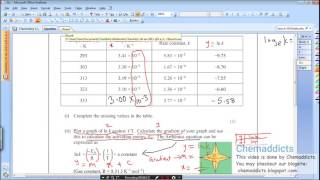 52 Rates How to determine Activation Energy by plotting lnk vs 1T graph  part2 [upl. by Meirrak]