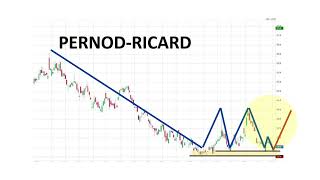 Focus Action Pernod Ricard  Analyse technique animée [upl. by Enihpad]