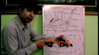 JCB 3DX Machine Must Watch ✔ [upl. by Otrevogir]