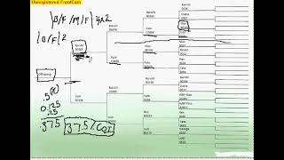 Coefficient of Inbreeding Explanation [upl. by Etty]