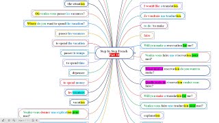 Step by Step French Part 10 frenchlanguage spokenenglish frenchlanguagelearner [upl. by Sissie]