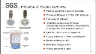 Air Sampling and Analysis of VOCs for Monitoring Exposure by Passive Sampling [upl. by Alexia]